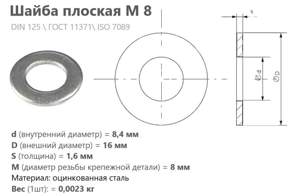 Шайба плоская М 8  оцинкованная DIN 925/ ГОСТ 11371 (кг)